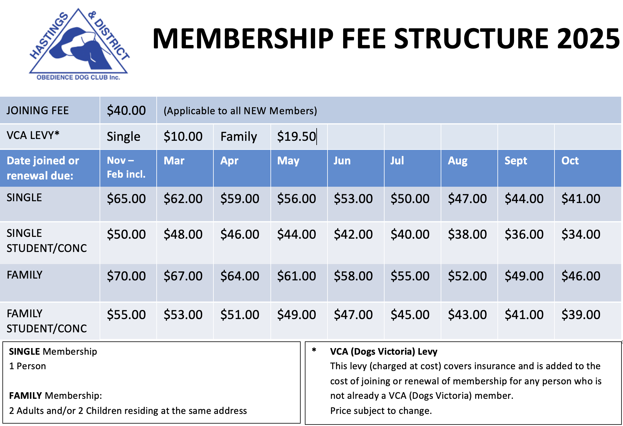 HDODC 2025 Membership Fee Structure 2025